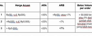 Ara Saham Berapa Persen